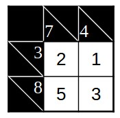 Kakuro Beispiel mit 3x3-Spielfeld - Lösung